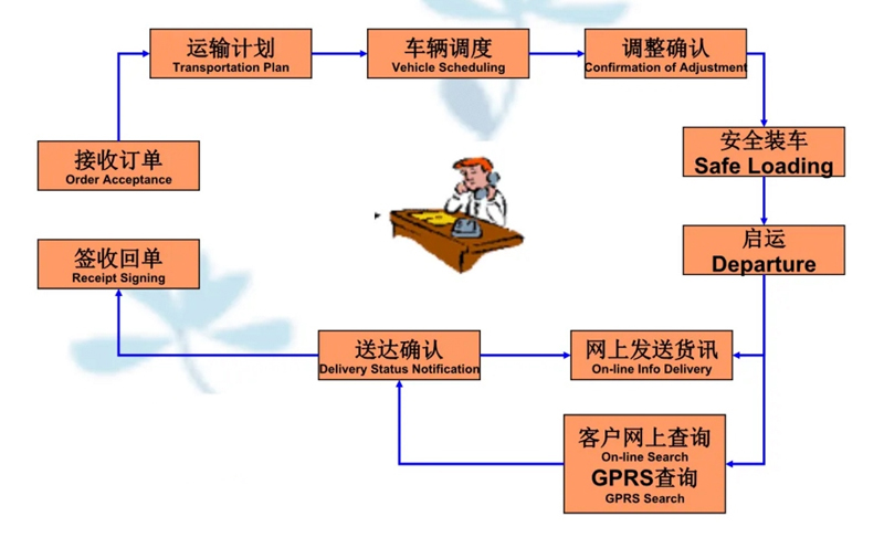 张家港到曹县货运公司