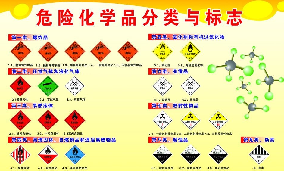 上海到曹县危险品运输